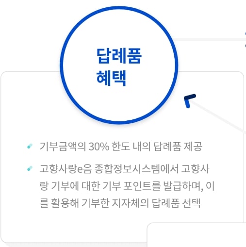 고향사랑-기부제-답례품-혜택