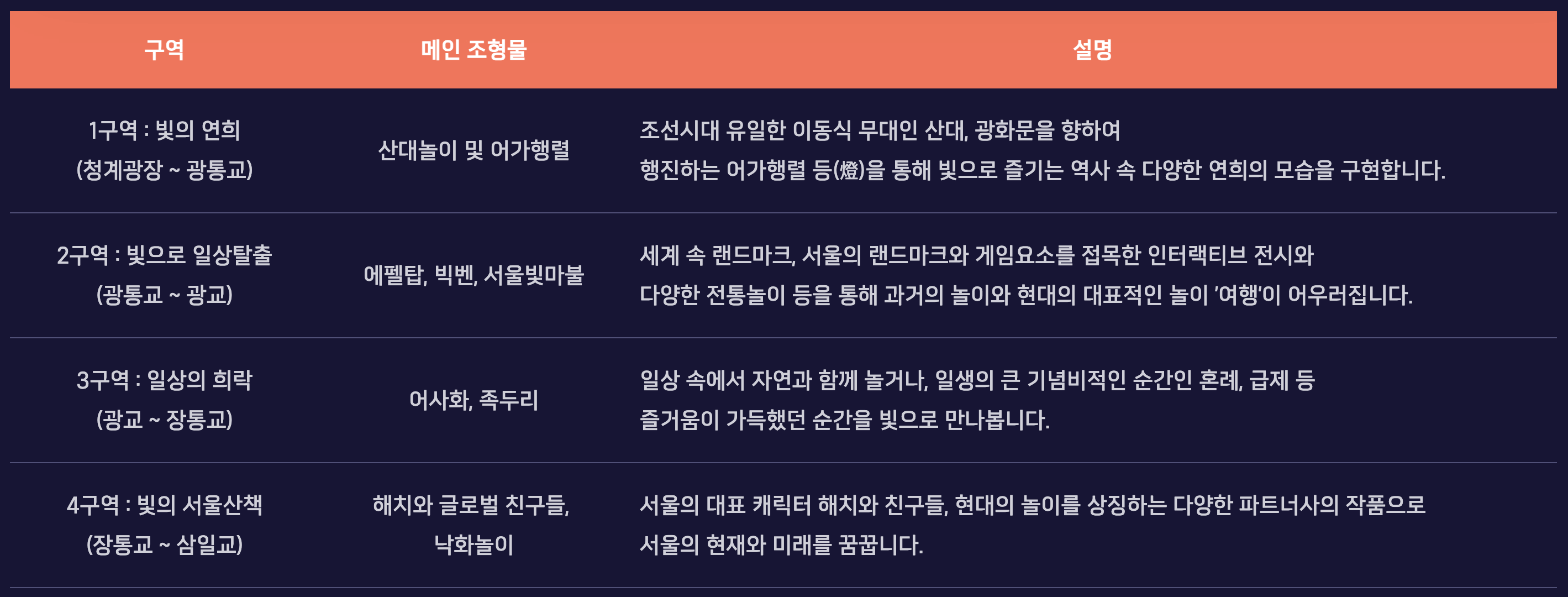 서울 광화문 청계천 빛초롱축제 기간 및 장소, 시간, 요금, 프로그램 신청, 놀거리
