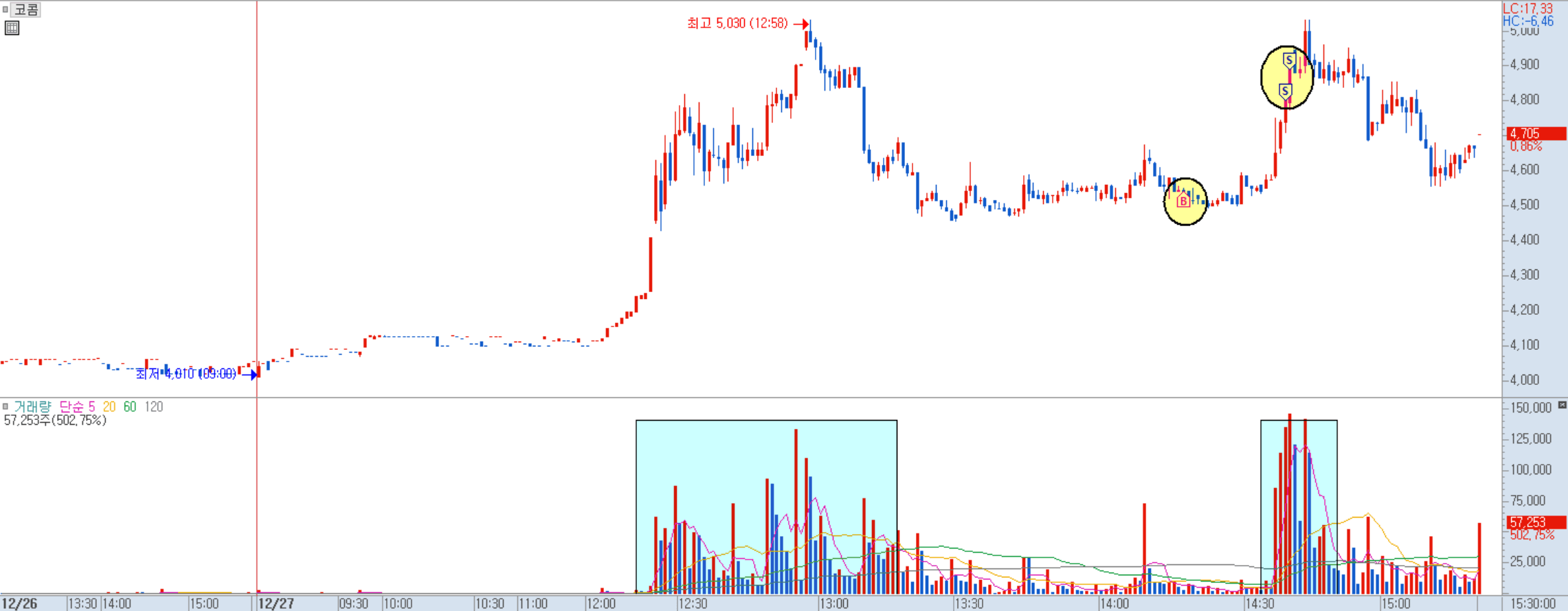 코콤 매매 일지