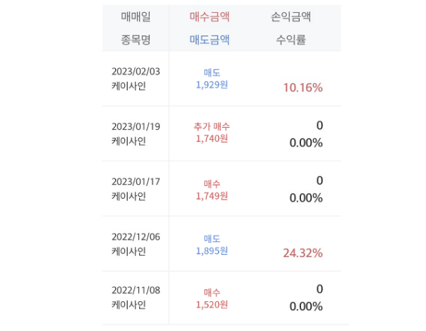 케이사인 수익률