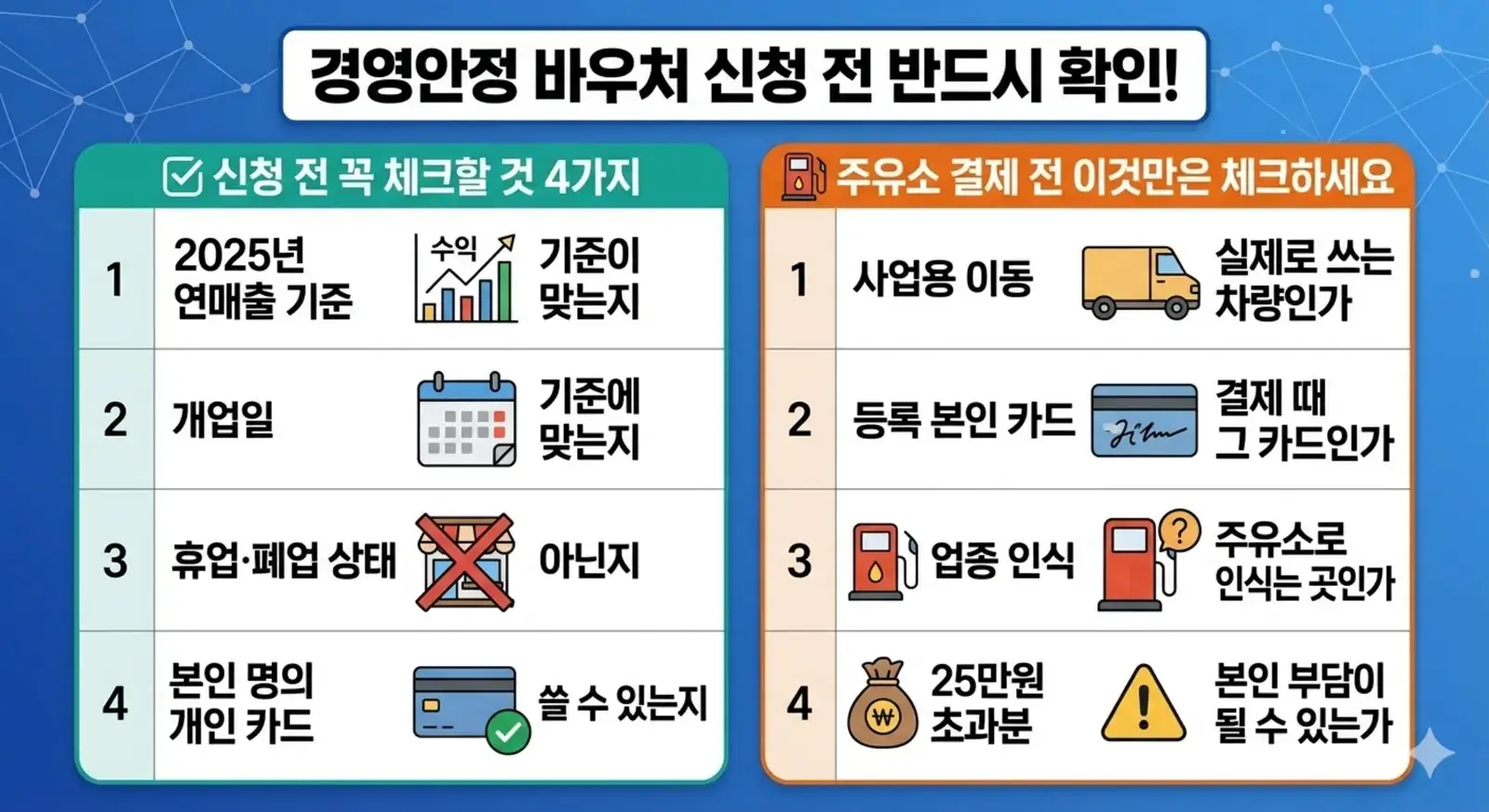 2026 경영안정바우처 주유소 사용방법