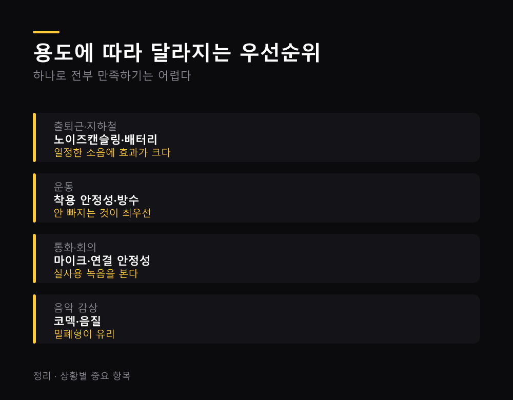 용도에 따라 달라지는 우선순위