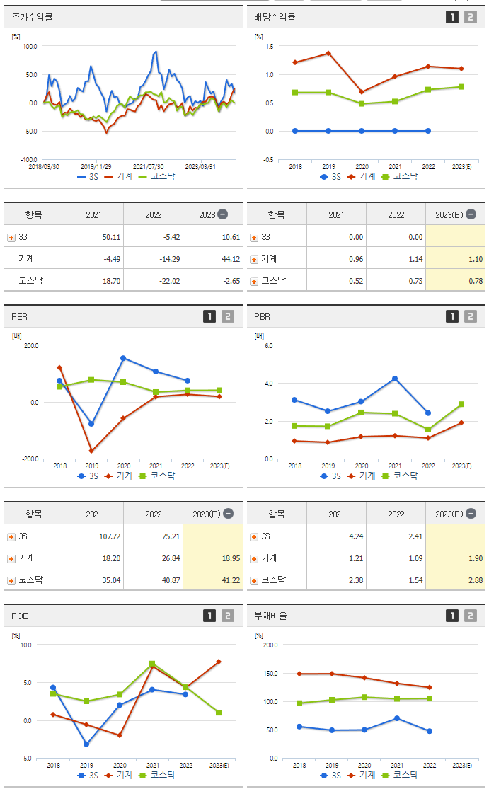 3S_섹터분석