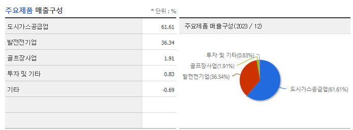 한진중공업홀딩스_주요제품