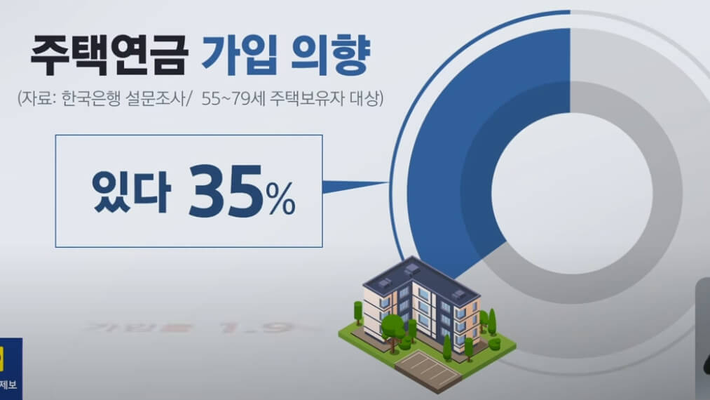 주택연금 가입 의향 전환