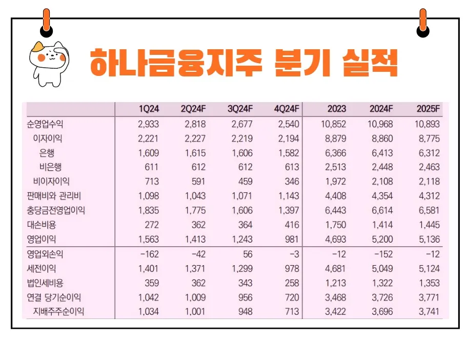 하나금융지주 실적