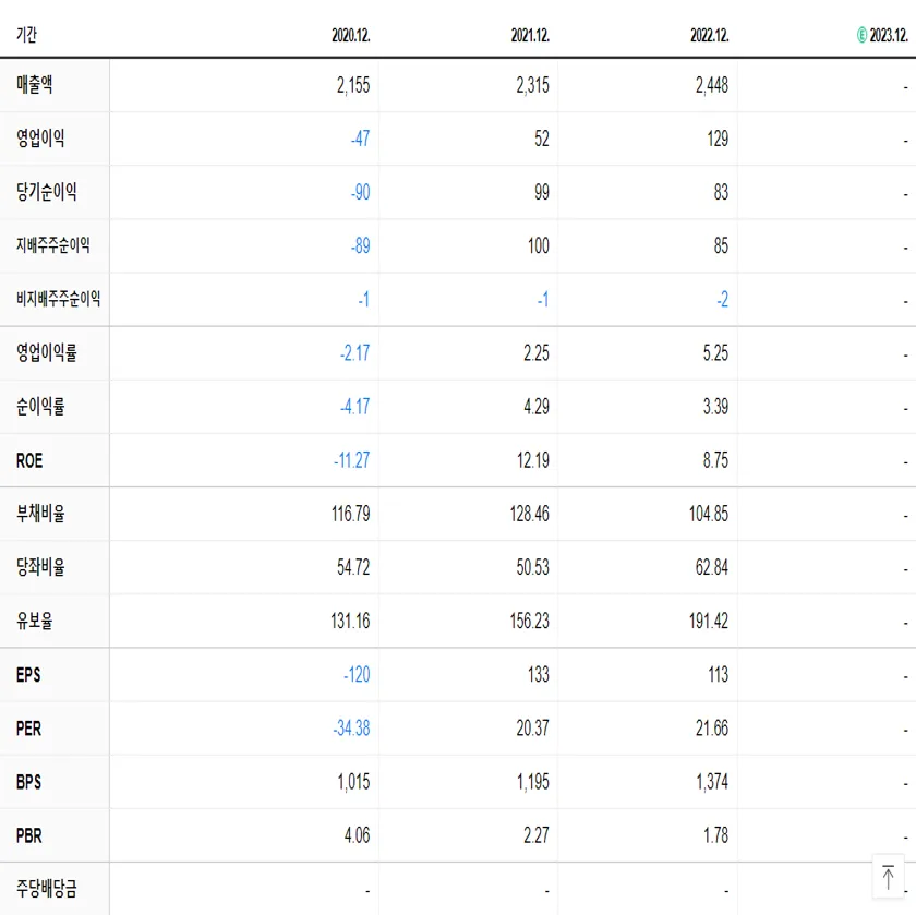 시노펙스 재무제표