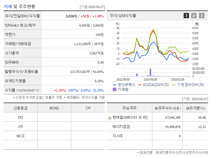 현대무벡스_기업개요