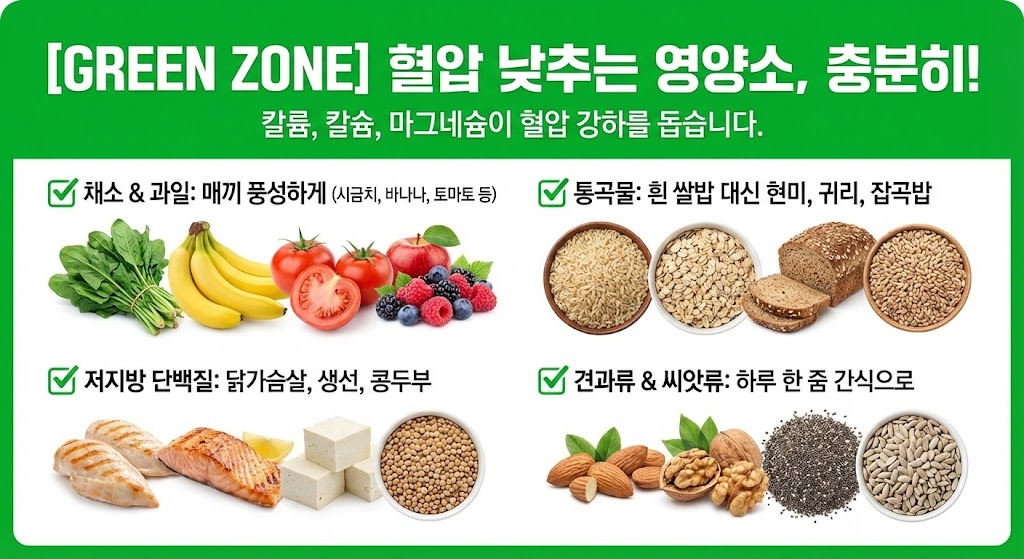 고혈압 낮추는 방법