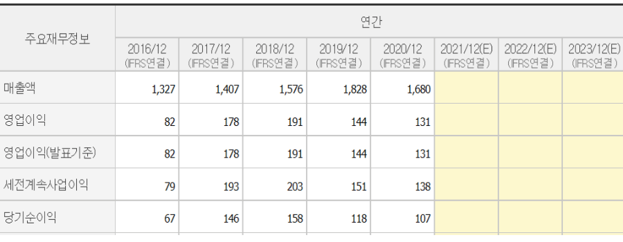 일진파워-재무상태표