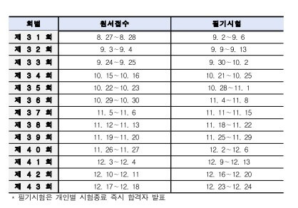 2024년 필기시험일정