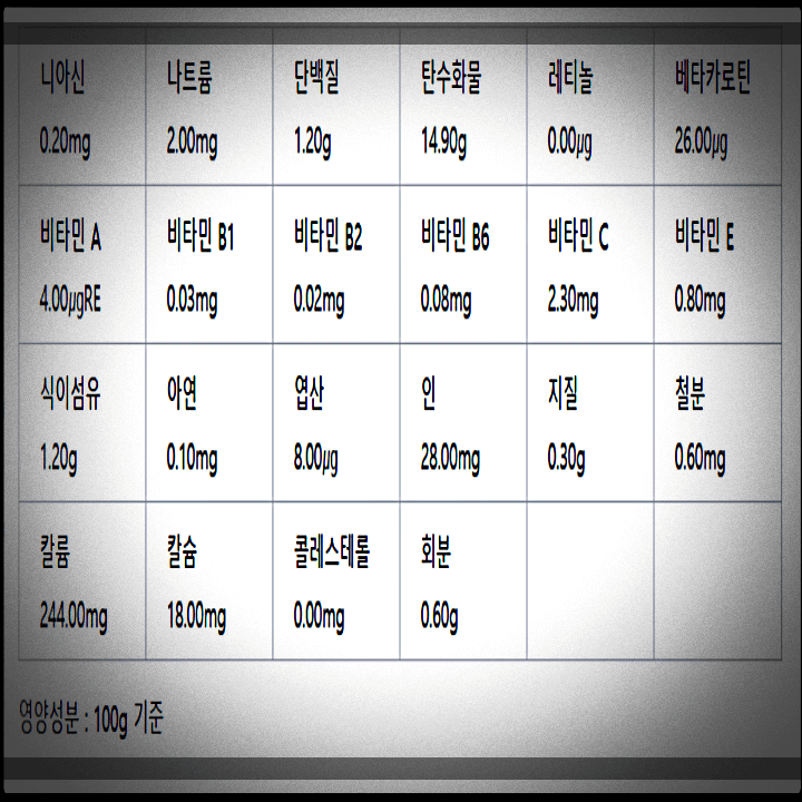 체리-영양성분-표-100g-기준