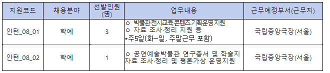 문화체육관광부 청년인턴(국립중앙극장) 채용 정정 공고