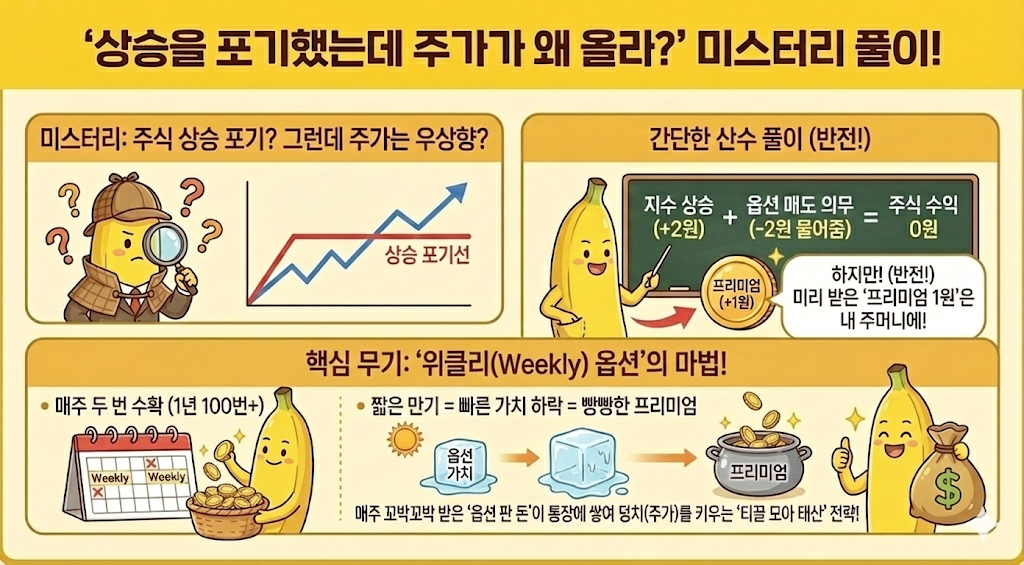 알도 낳고 덩치도 키운 '황금 거위'들의 비결