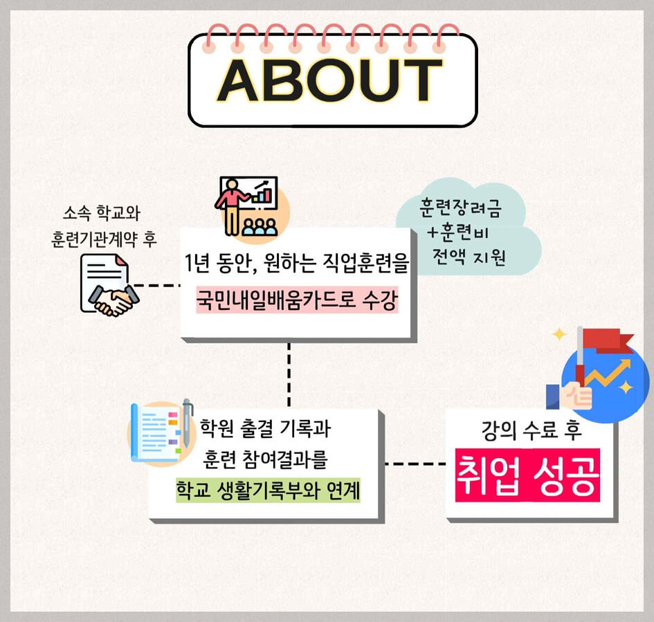 일반고 특화훈련 지원