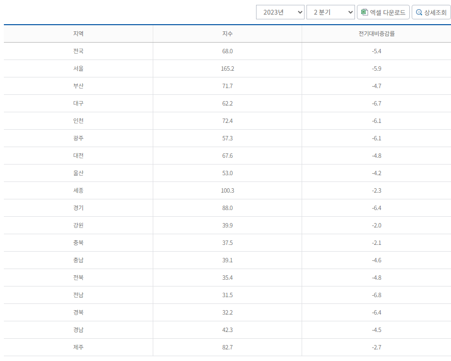 주택구입부담지수