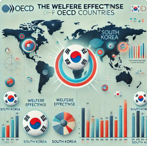 OECD 국가별 복지 효과 : 비교, 차이점, 개선방향 관련 사진