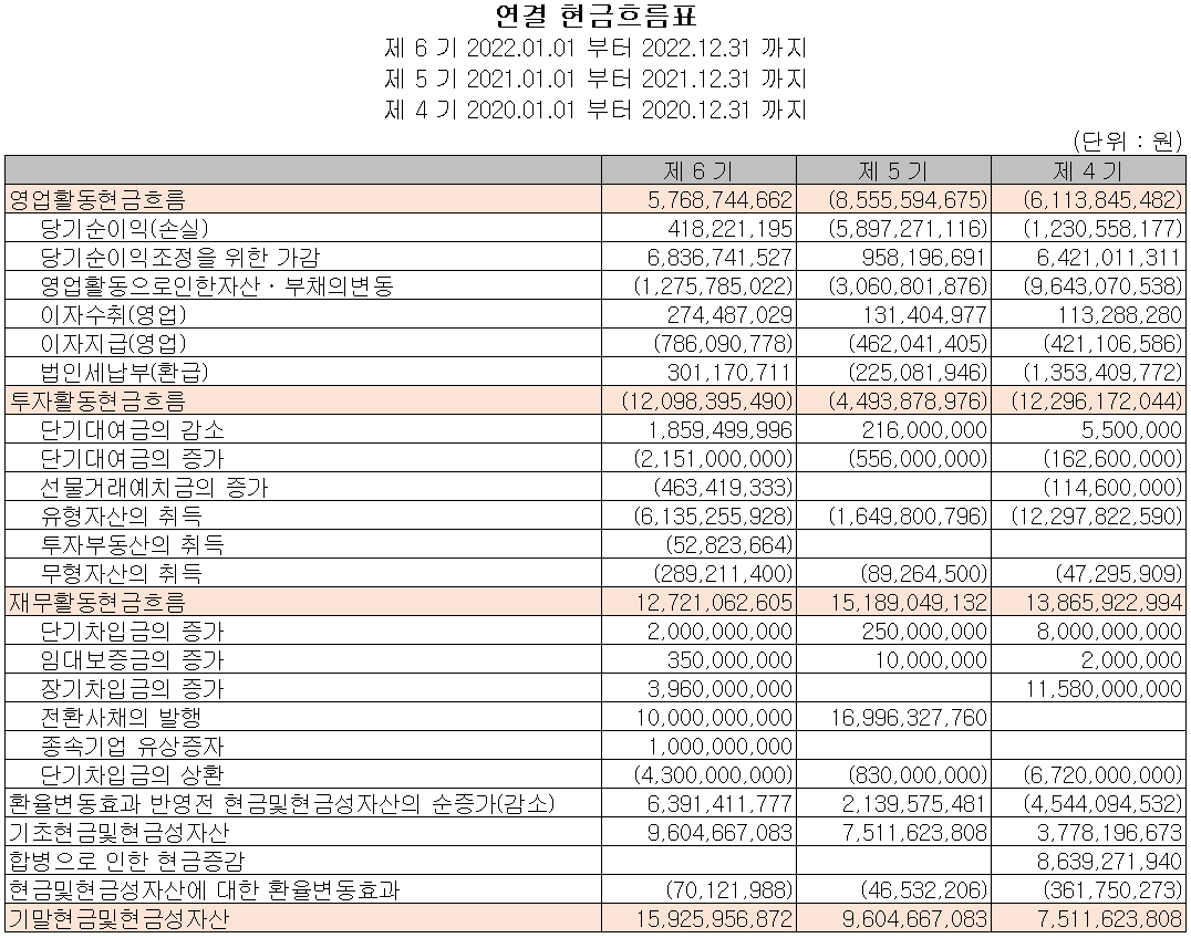 나인테크 - 현금흐름표