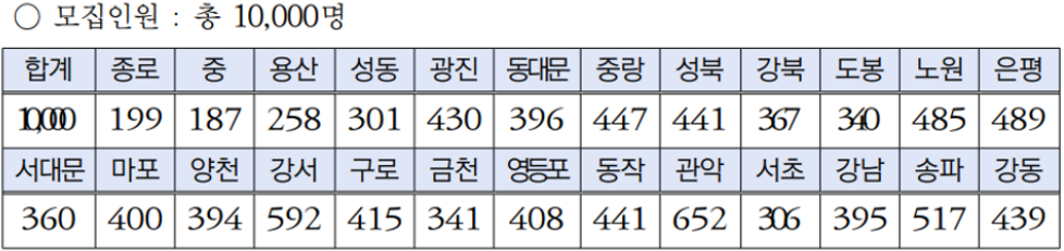 희망두배-청년통장-신청접수&신청기간