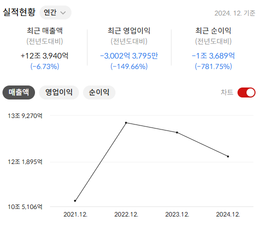 한화솔루션 주가 전망
