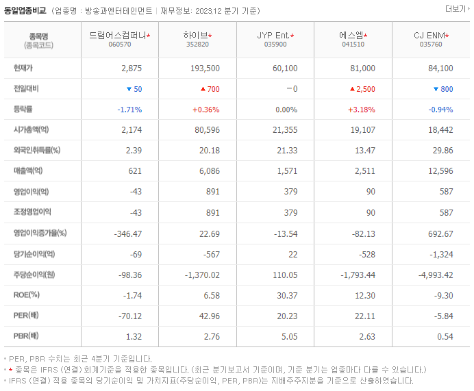 드림어스컴퍼니_동종업비교자료