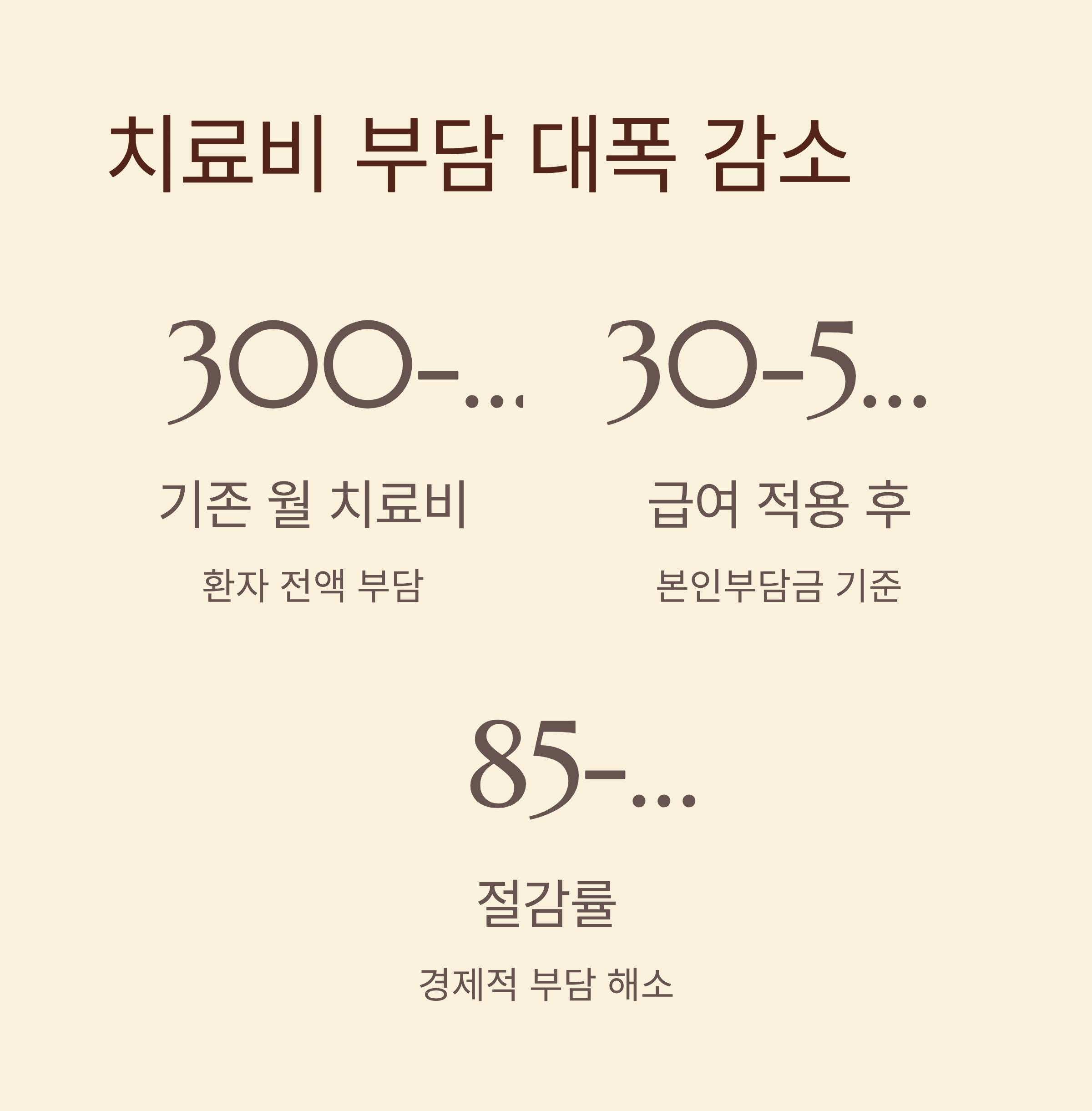 면역항암제 치료비 부담 감소 현황