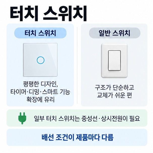 터치 스위치와 일반 스위치의 디자인 기능 배선 방식 차이를 비교한 이미지