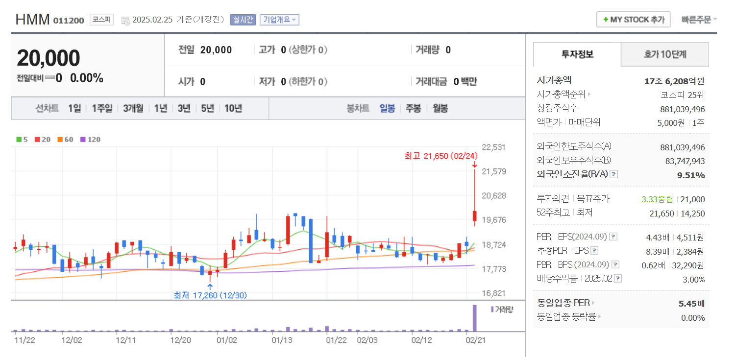 hmm 배당금 지급일