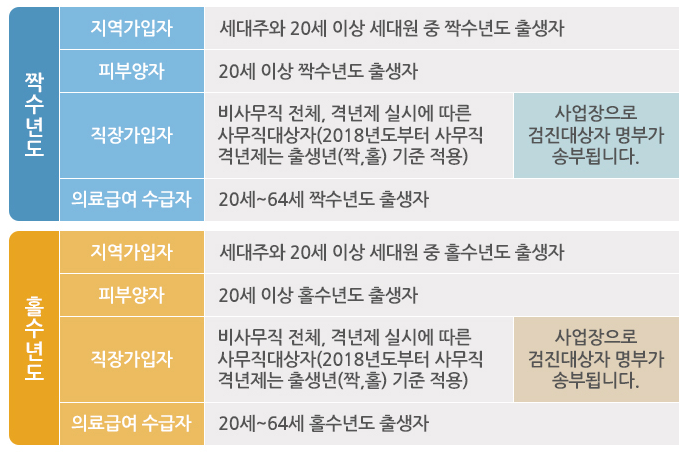건강검진-연기하는-방법-및-벌금-과태료-규정