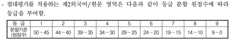 2024 수능 날짜