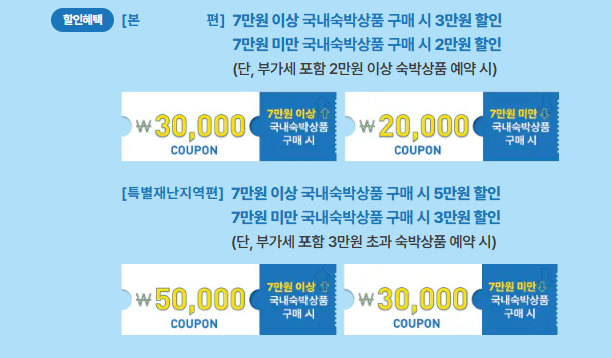 2025 대한민국 여름맞이 숙박세일 페스타