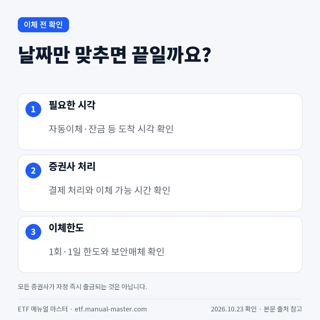 날짜만 맞추면 끝일까요?