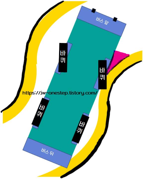 대형 곡선 우측에서 좌측으로