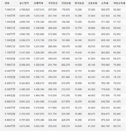 2025 연봉 실수령액표