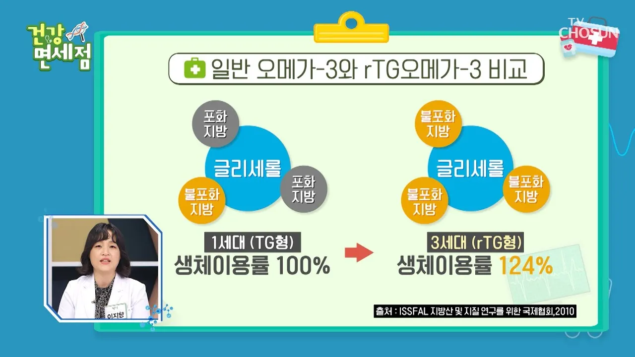 오메가3 선물 rTG 트리글리세라이드 IFOS 인증 혈관건강 중심 체크포인트_2
