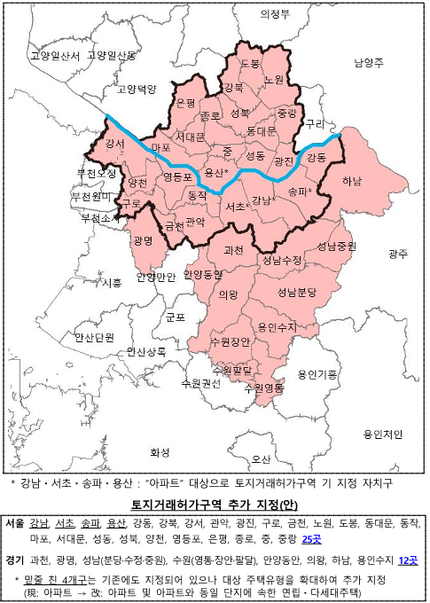 토지거래허가구역
