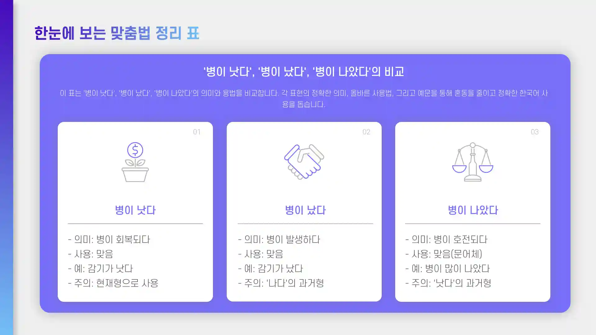 병이 낫다, 났다, 나았다