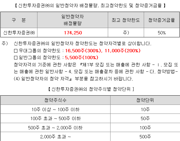 에이치이엠파마 균등 배정