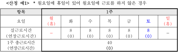 월요일에 휴일이 있어 월요일에 근로를 하지 않은 경우
