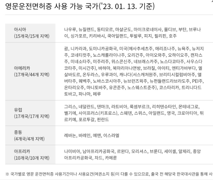 영문운전면허증-사용가능국가