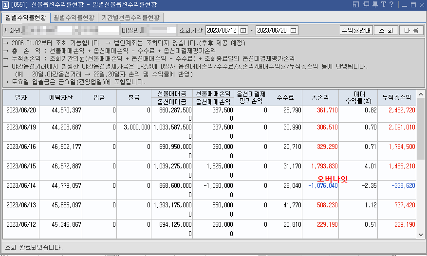 선물 진행상황
