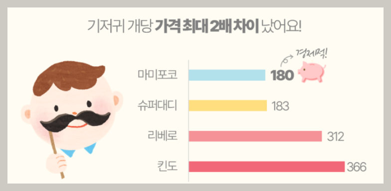 기저귀 추천