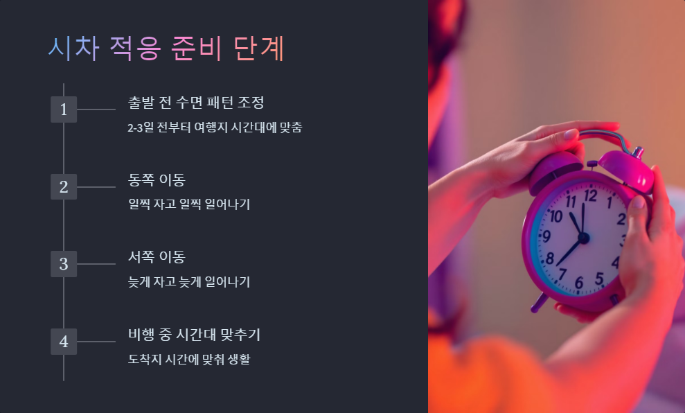 시차적응