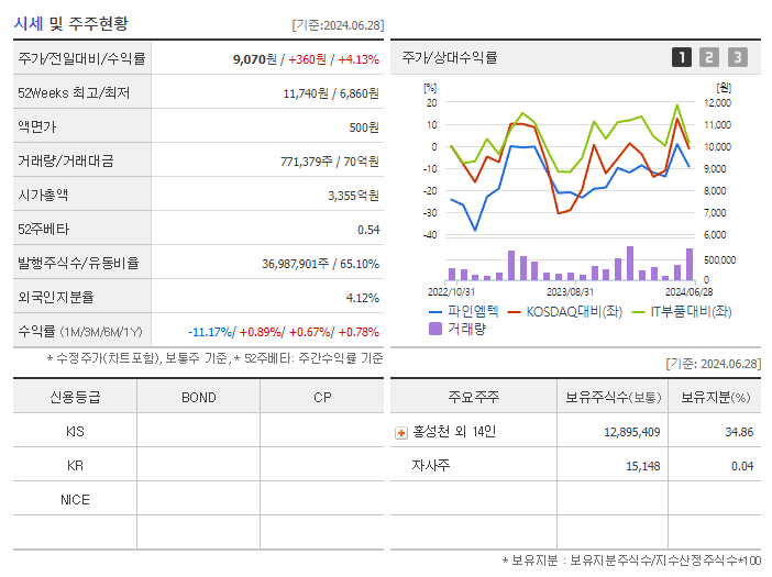파인엠텍_기업개요