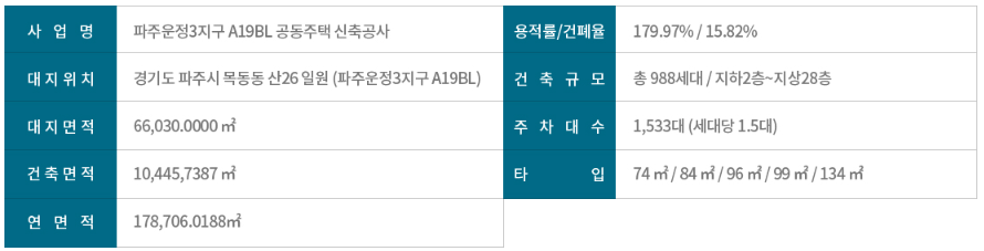 사업개요