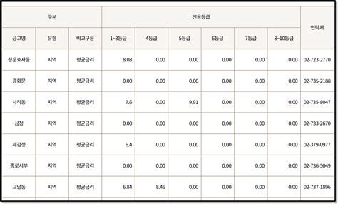 사업자 단기 대출