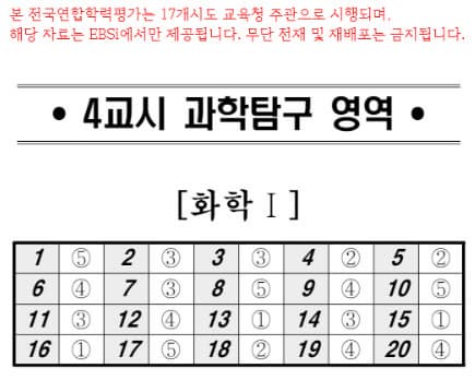 2025년도 고3&amp;N수생/ 5월 모의고사 기출문제, 답, 해설_국어/영어/수학/한국사/사회탐구/과학탐구