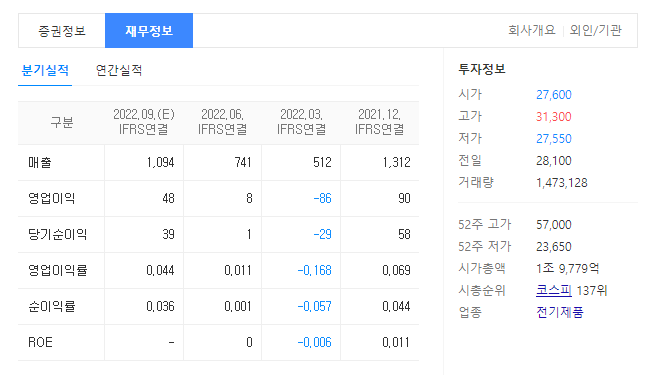 두산퓨얼셀 재무