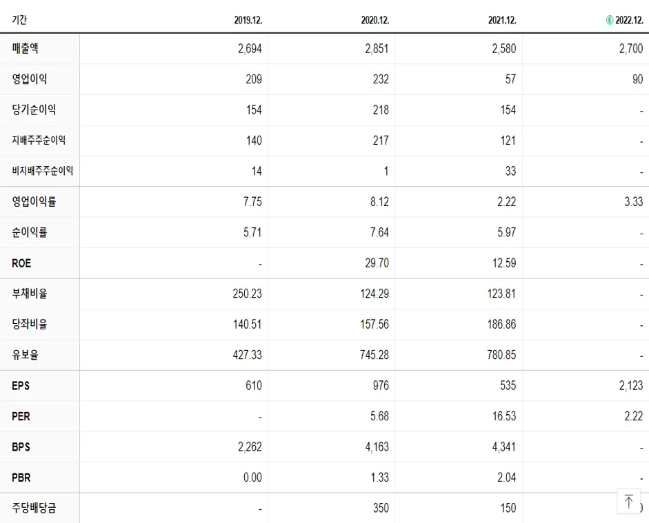 에이플러스에셋 재무제표