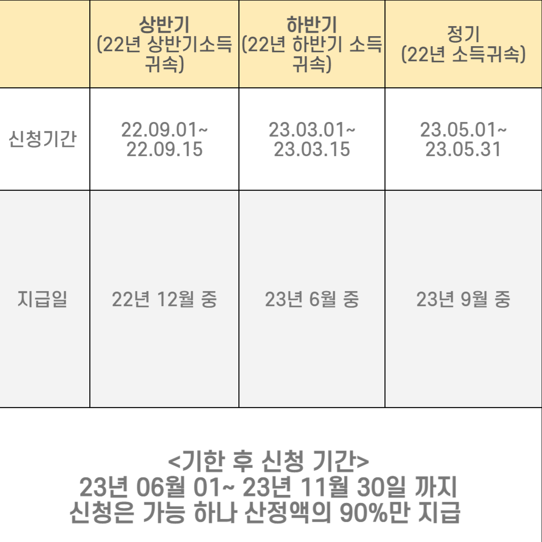 근로장려금 신청자격